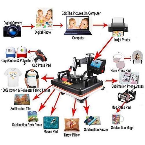 8-in-1 Multifunctional Sublimation Heat Press – Digital 0–250°C Temperature Control, 999-Second Timer, 38×30cm Platen & Interchangeable Attachments