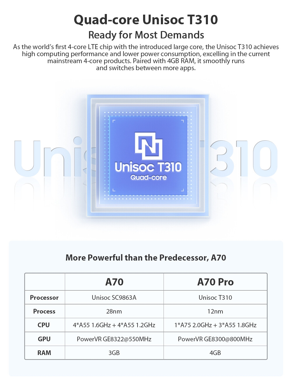 a70pro price