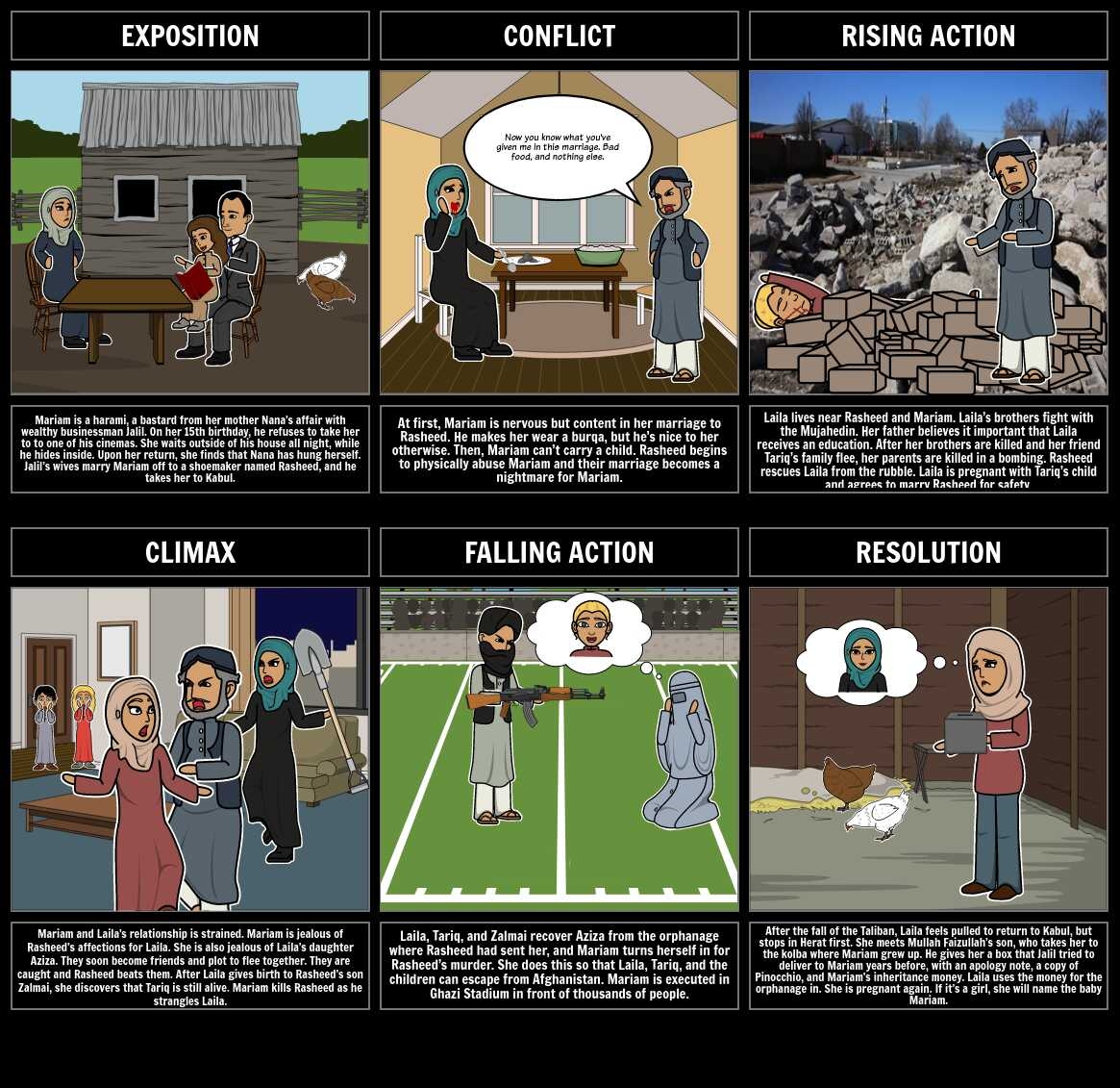 A Thousand Splendid Suns Plot Diagram Summary