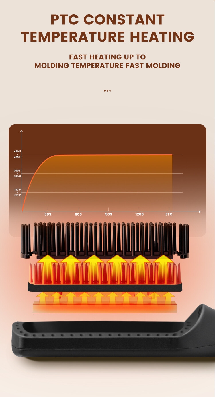 DSP Professional Private Label Hot Dryer Electric Comb One Step Hair Brush Ionic Hair Straightener Comb Styling Tool