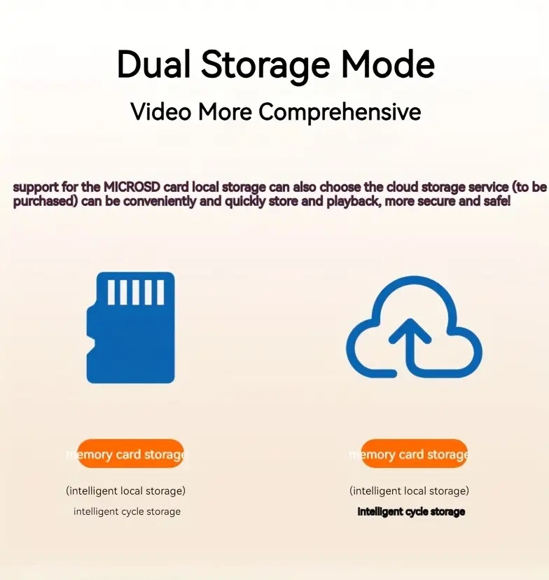 dual 1080p lens wireless wi fi smart home security camera with human detection two screens object tracking color night vision instant alert 355 pan tilt panoramic surveillance two way audio 2 4ghz only details 9