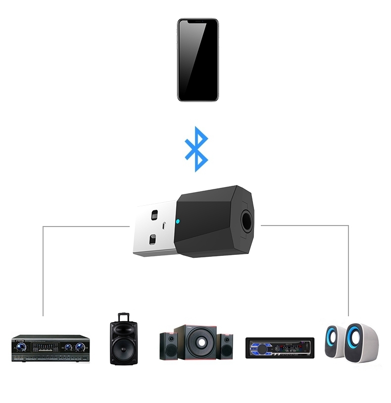 X1-R Electronic gadgets Super micro Wireless Music Receiver USB Wireless Dongle for Car Stereo ,Home theatre