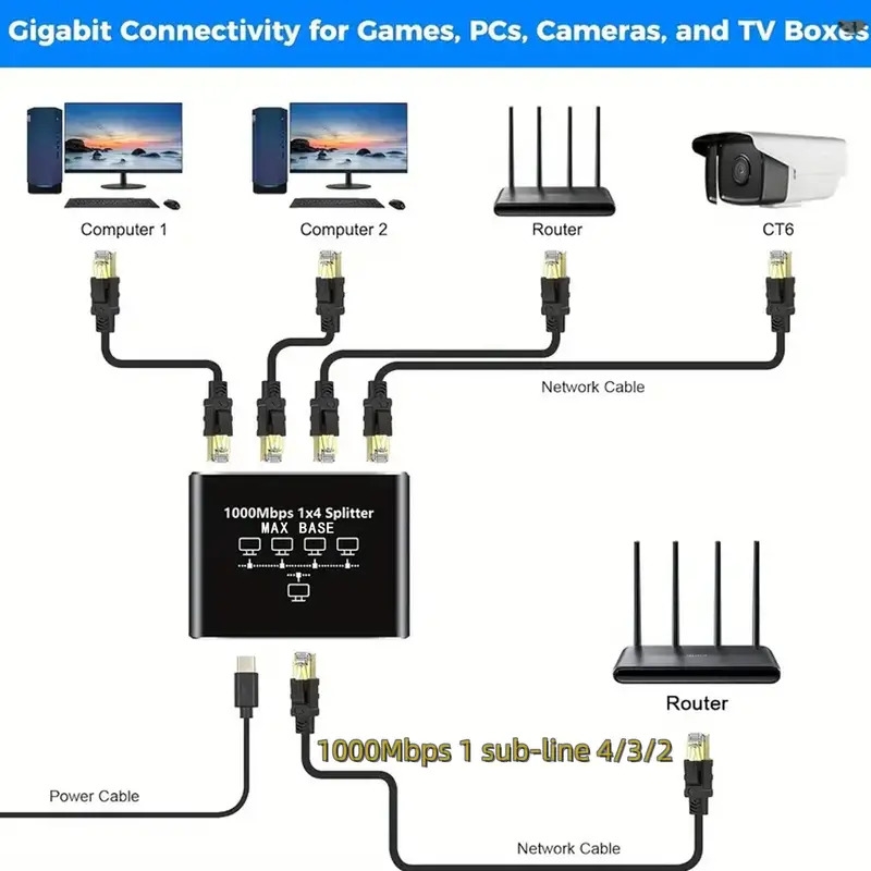 2024全新网络分配器适配器，1000mbps千兆，1转4输出以太网高速lan互联网分配器，带usb电源供应，扩展连接器，支持四个设备同时工作，1000mbps快速 /5e/6/7/8电缆，供多个设备连接互联网。 商品详情 2