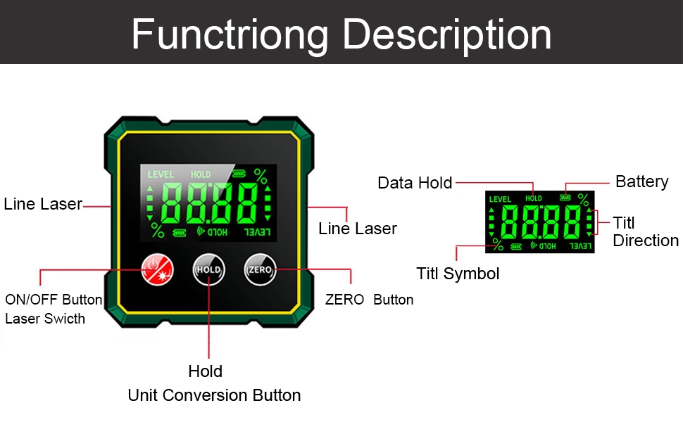 Functriong Description