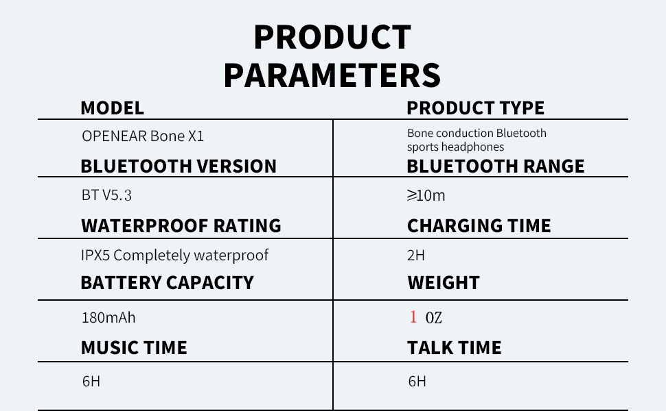 PRODUCT PARAMETERS