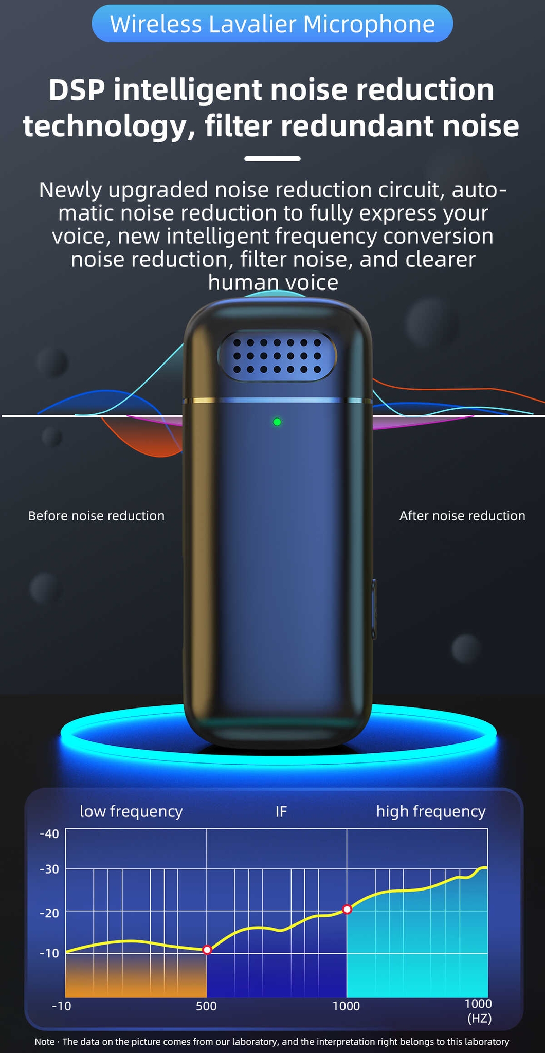 K13 Manufacturers Wholesale Professional Wireless Lavalier Microphone New Hot Selling Multi-function High Value Advantage Supply