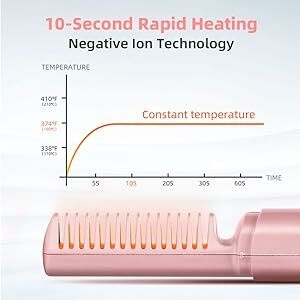 10-Second Rapid Heating, Negative Ion Technology
