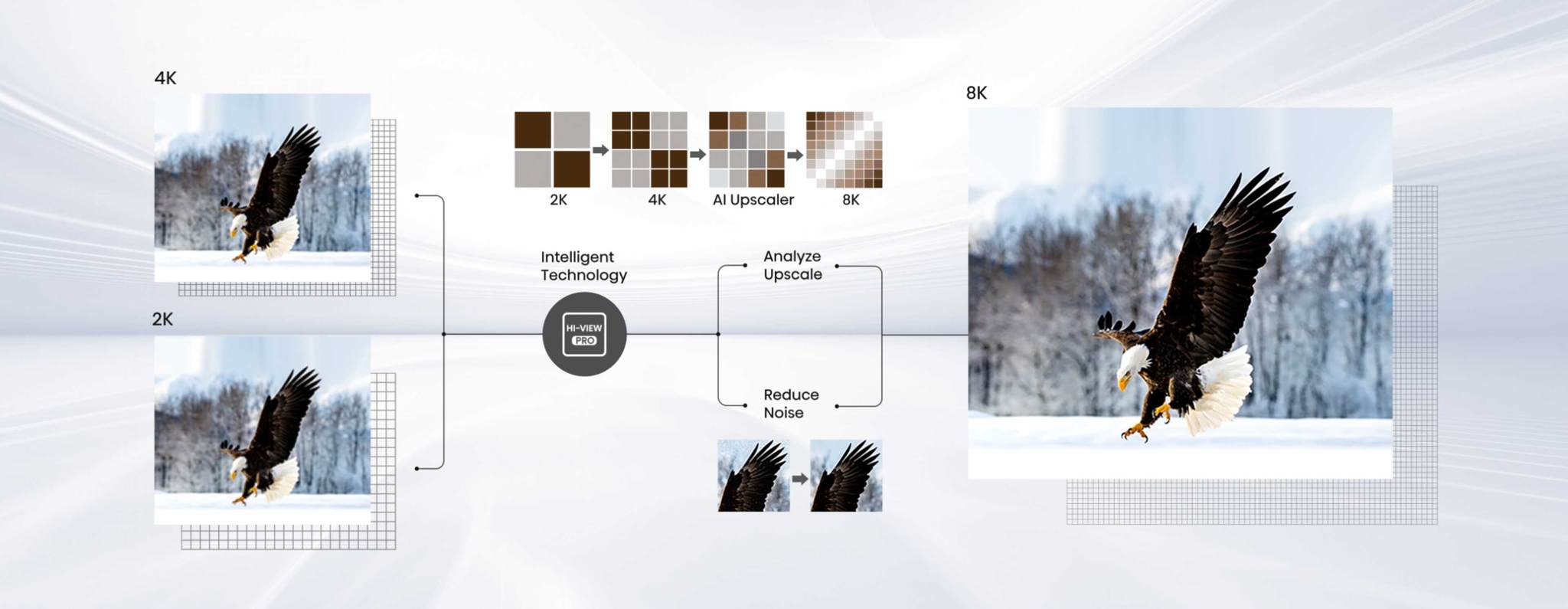 Hisense U80G - 8K AI Upscaler Image