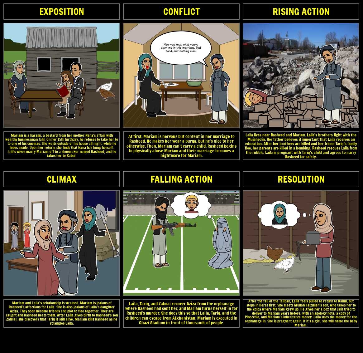 A Thousand Splendid Suns Plot Diagram Summary