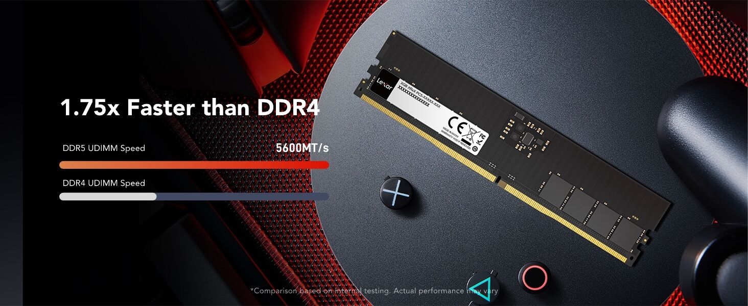 Computer memory component advertisement showing black PCB against red background, highlighting '1.75x Faster than DDR4' performance specification.