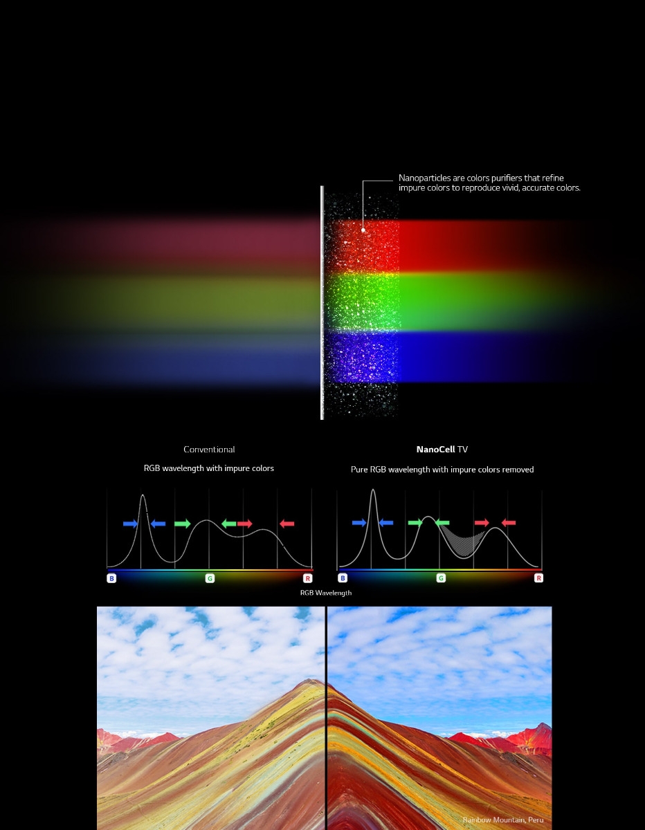 LG-TV-pure nano colors