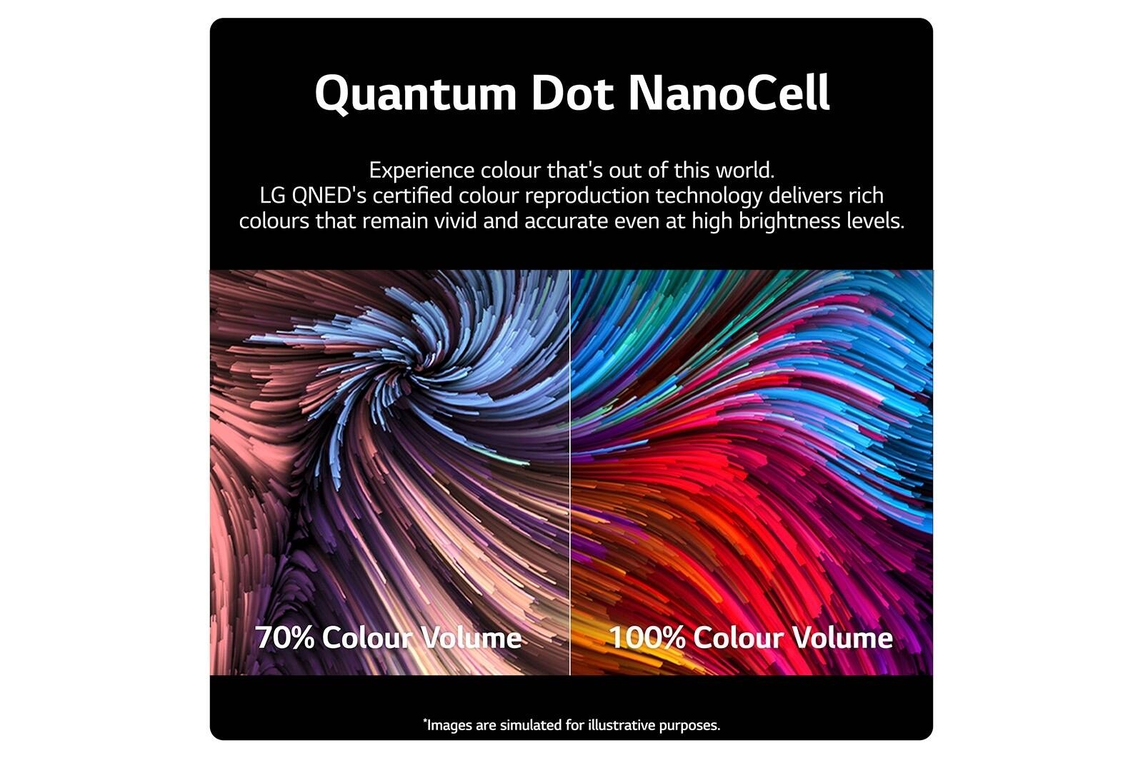 LG QNED MiniLED QNED91 65 inch TV 2022, 65QNED916QE