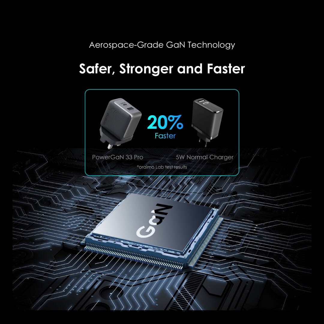 PowerGaN 33 Pro OCW-7331U GaN technology