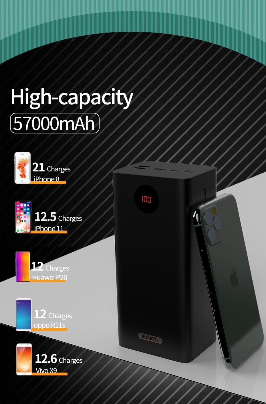 Romoss 57000mAh fast charge Power bank