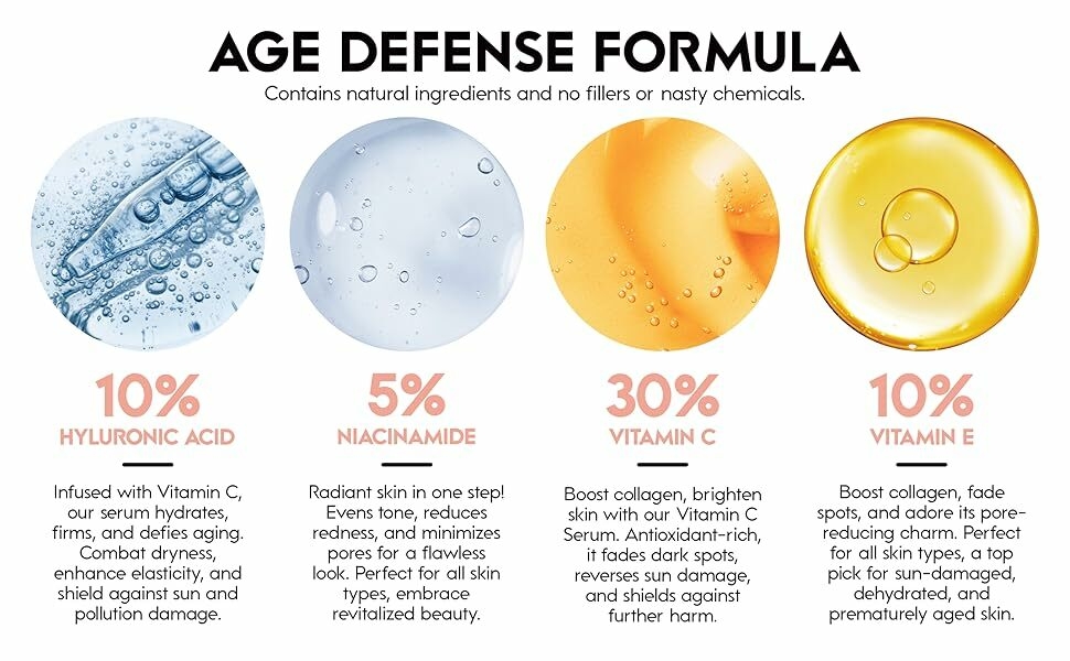 Age Defense formula
