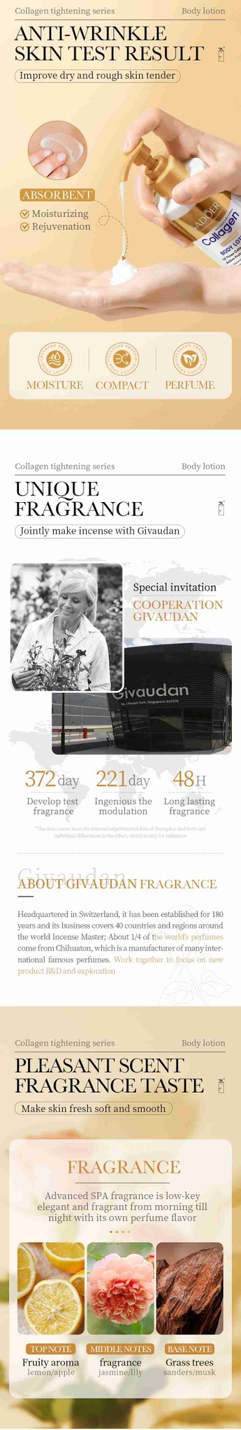 SADOER Collagen Anti-aging Moisturizing Body Lotion Dry Skin Nourishing Fragrance Body Care Cream