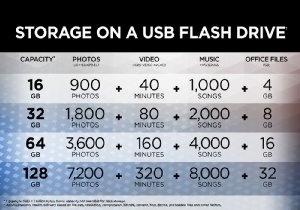 Capacity chart shows how many photos, vides and music you can store