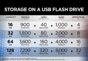 Capacity chart shows how many photos, vides and music you can store
