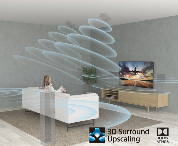 3D Surround Upscaling