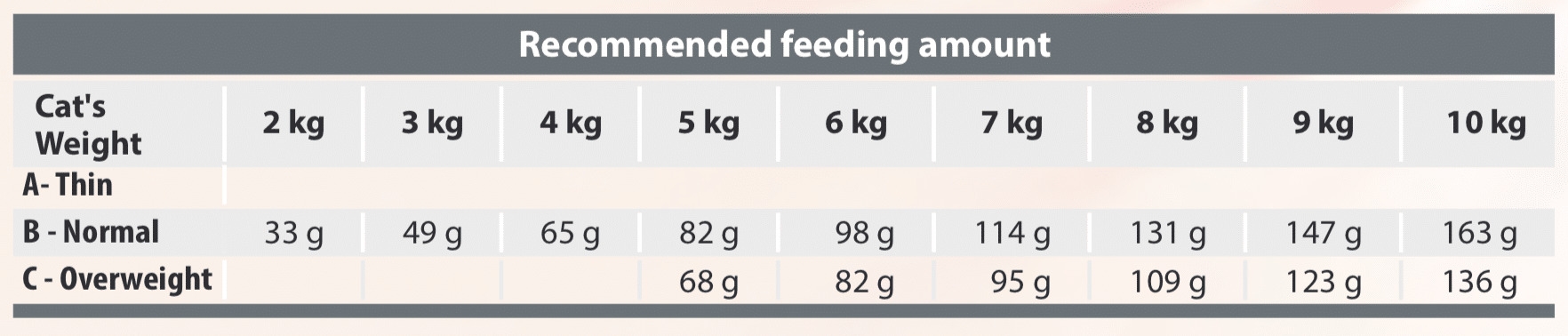 Spectrum Adult Cat Slim34 Feeding Chart