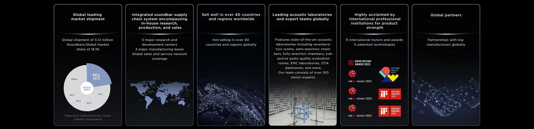 TCL Q85H Home Theater Soundbar audio giant