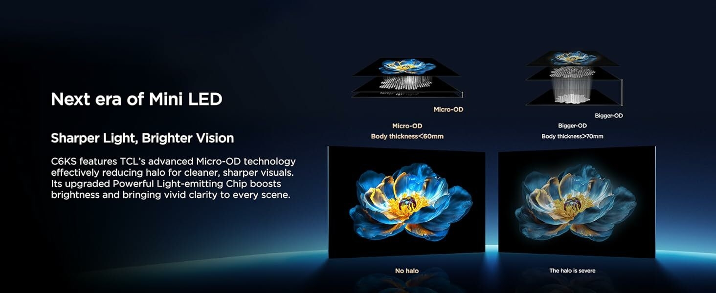 Next era of Mini LED