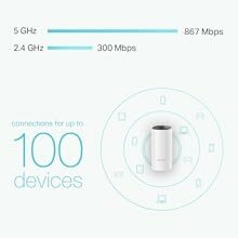 Whole home mesh wifi