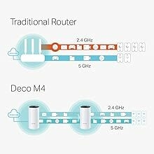 Whole home mesh wifi