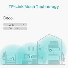 Whole home mesh wifi