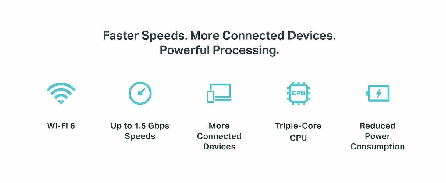 Wireless Gigabit Network Dual Band Router