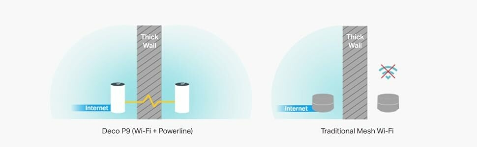 deco; p9; home; hybrid; mesh; wifi; wireless; internet