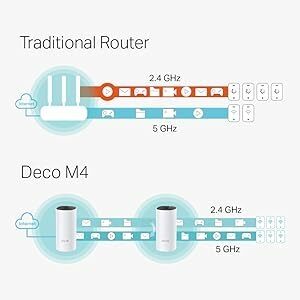 whole home mesh wifi system