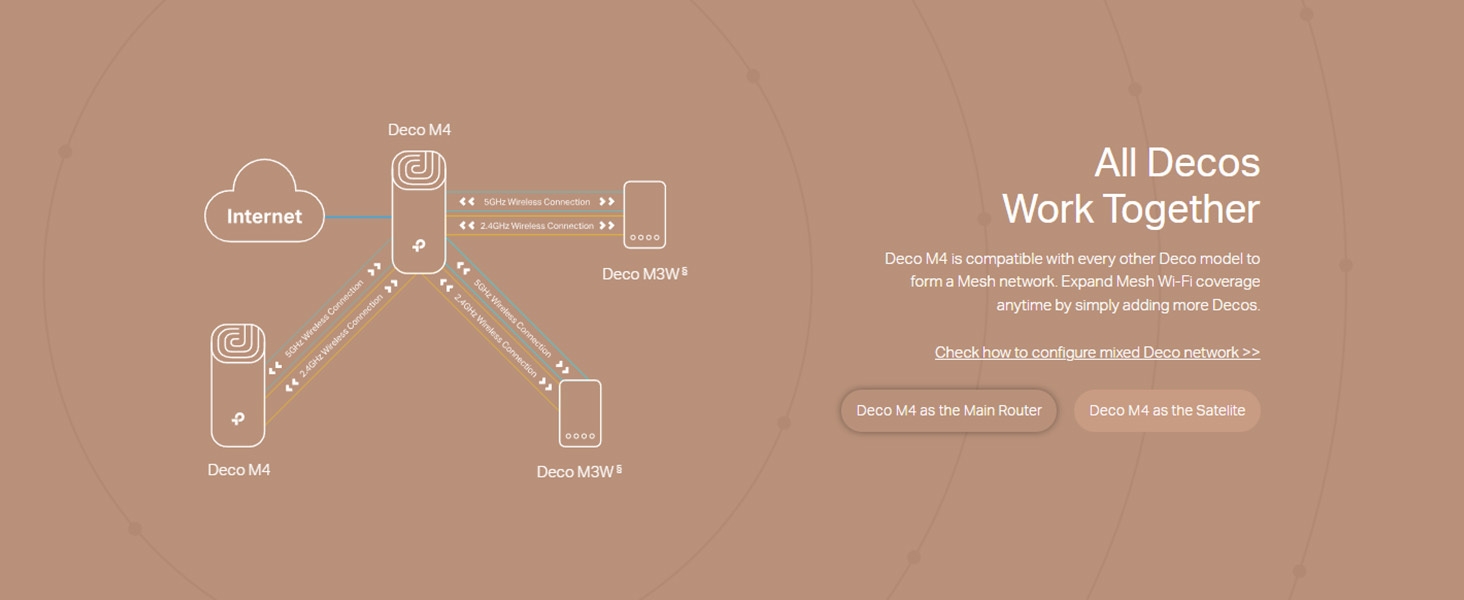 Deco M4(3 Pack) AC1200 Whole Home Mesh Wi-Fi System