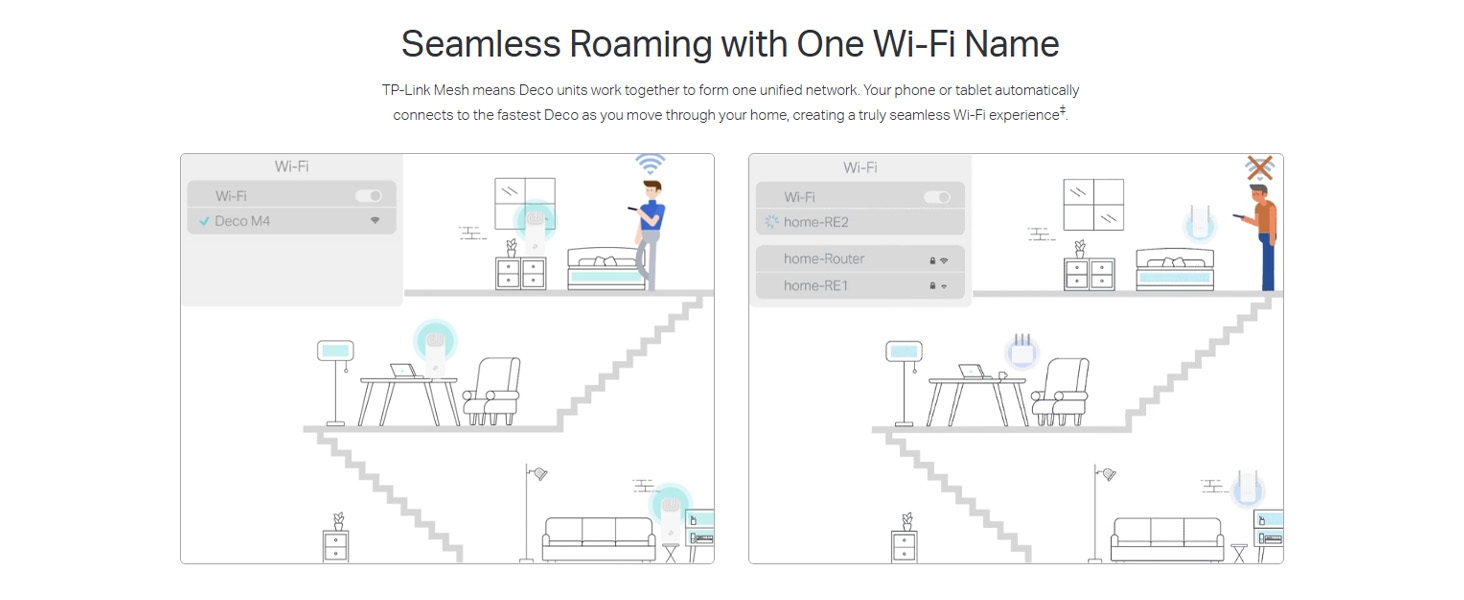 Deco M4(3Pack) AC1200 Whole Home Mesh Wi-Fi System