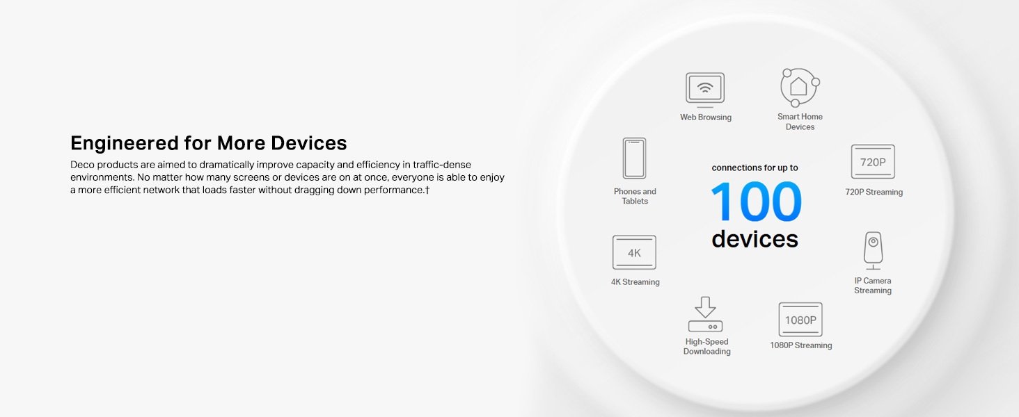 Deco M4(2-Pack) AC1200 Whole Home Mesh Wi-Fi System