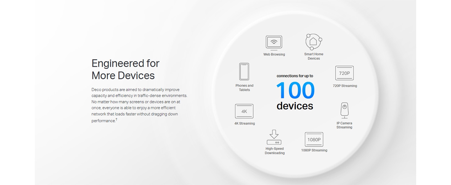 Deco M4(3 Pack) AC1200 Whole Home Mesh Wi-Fi System