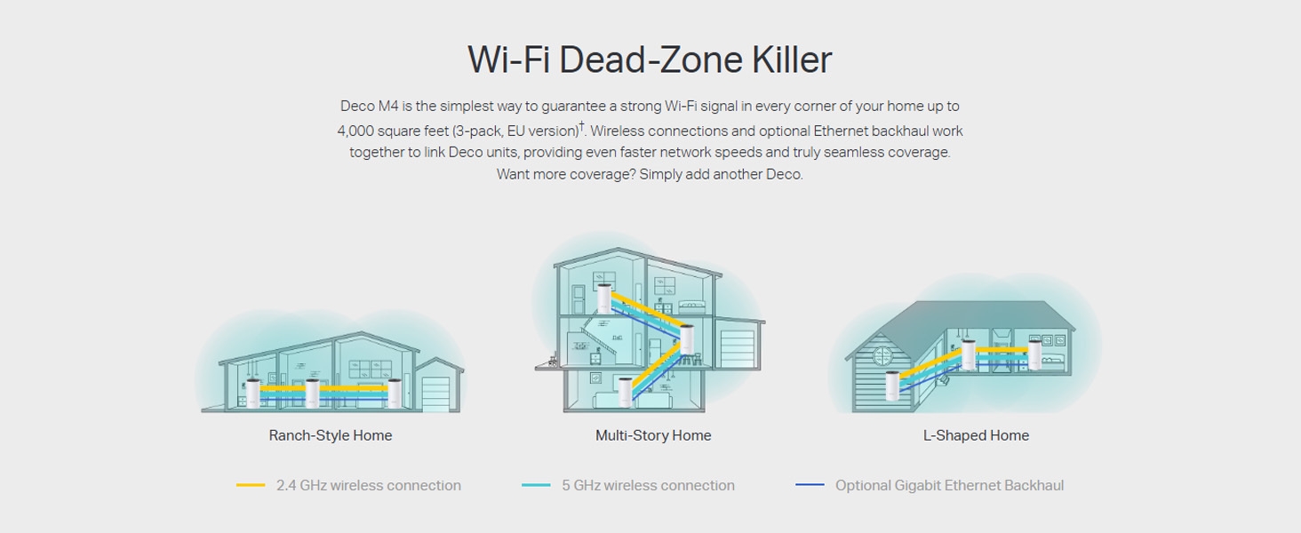 Deco M4(3Pack) AC1200 Whole Home Mesh Wi-Fi System
