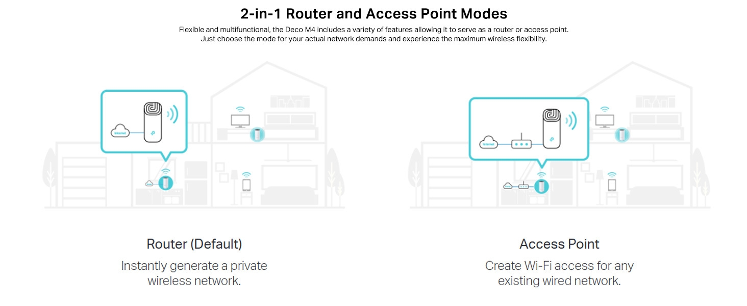 Deco M4(2-Pack) AC1200 Whole Home Mesh Wi-Fi System