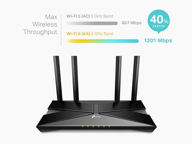 High Speed up to 1.5Gbps