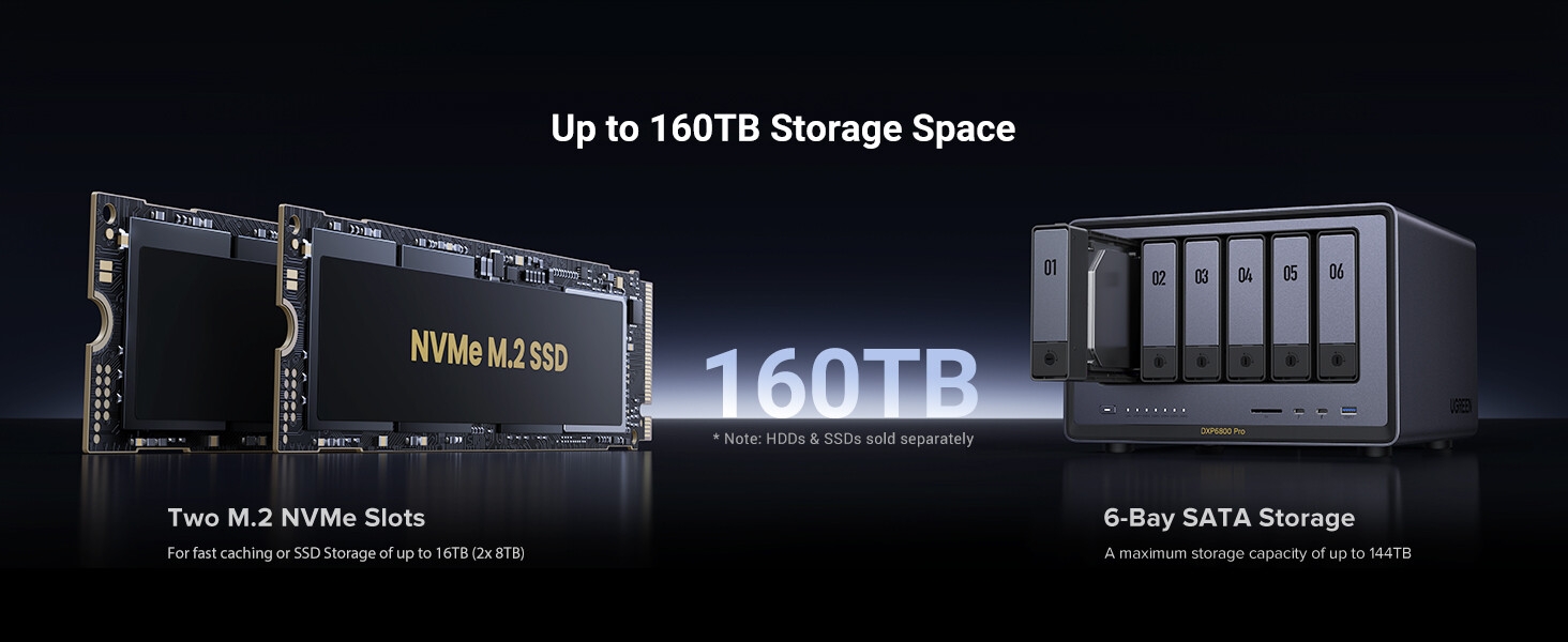 UGREEN NASync DXP6800 Pro 6-Bay Desktop NAS