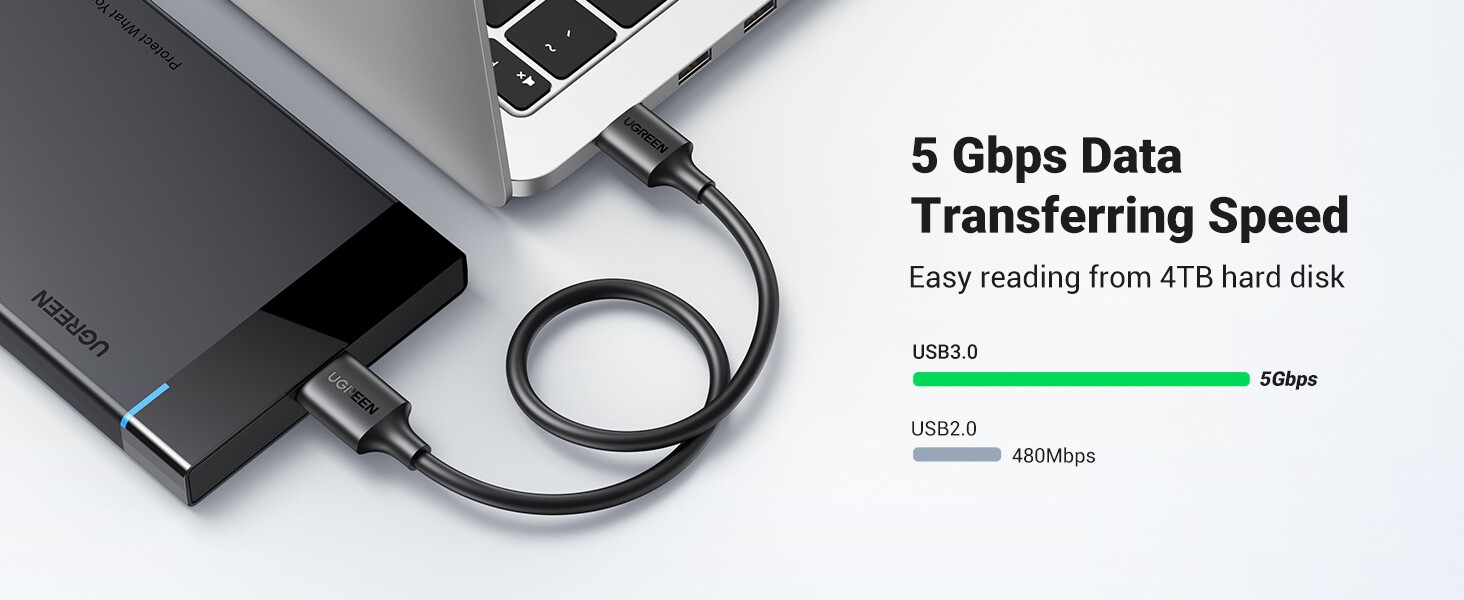 5 Gbps transfer