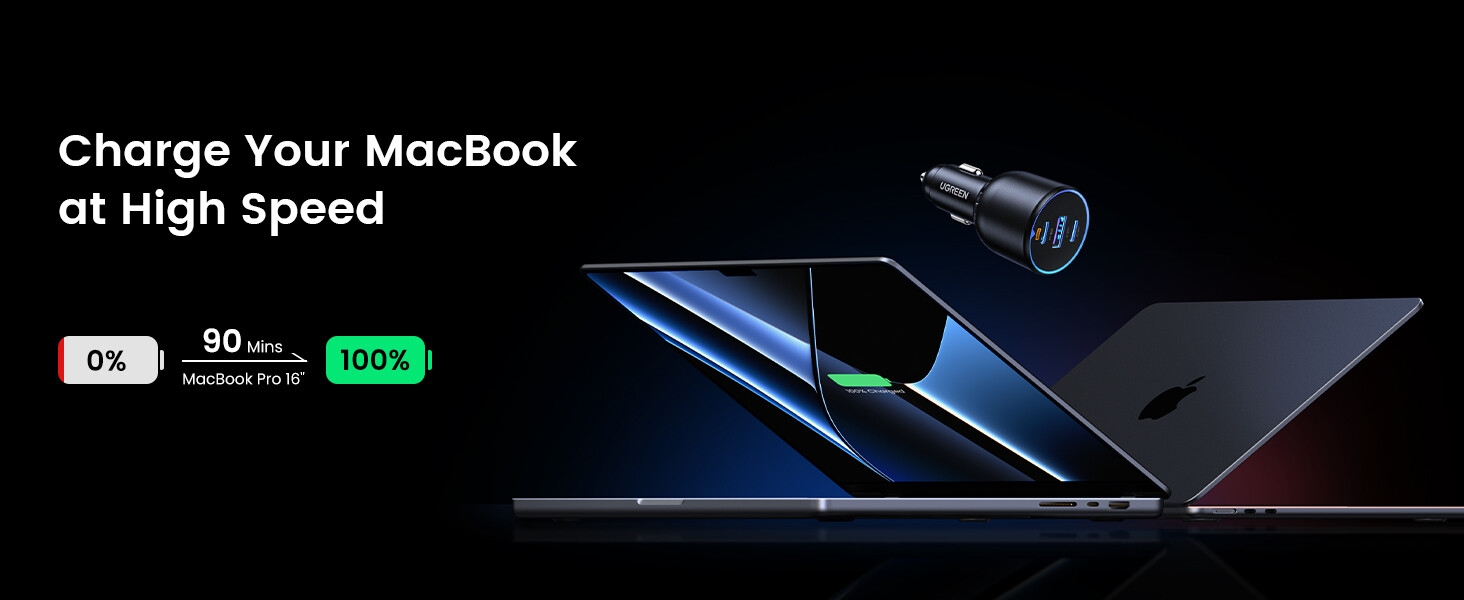 130W car charger rapidly powers a 16-inch Apple laptop, reaching full charge in just 90 minutes.
