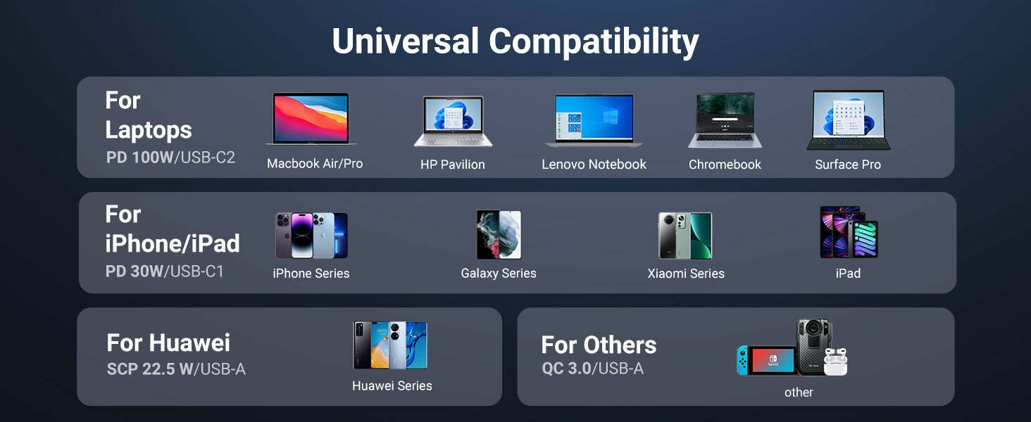 universal compatibility