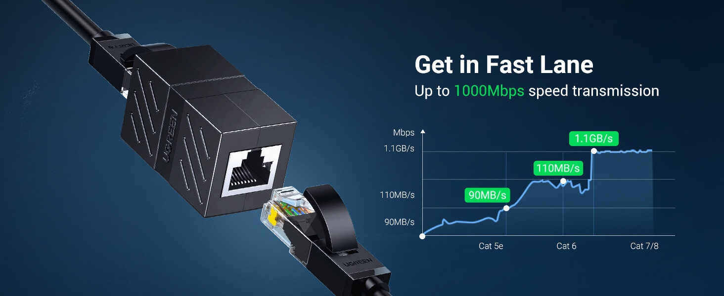 cat 7 ethernet coupler