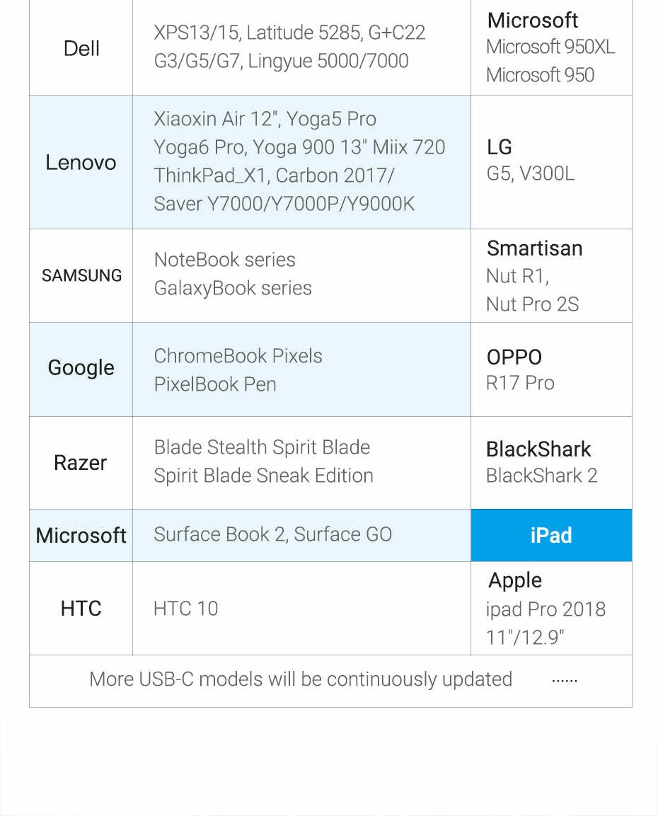 Applicable Devices List