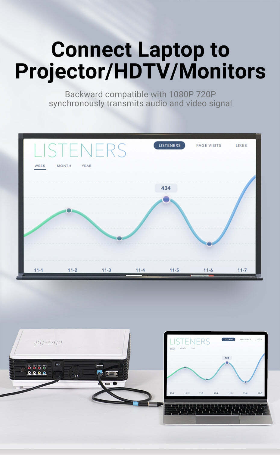 Connect Laptop to Projector/HDTV/Monitors