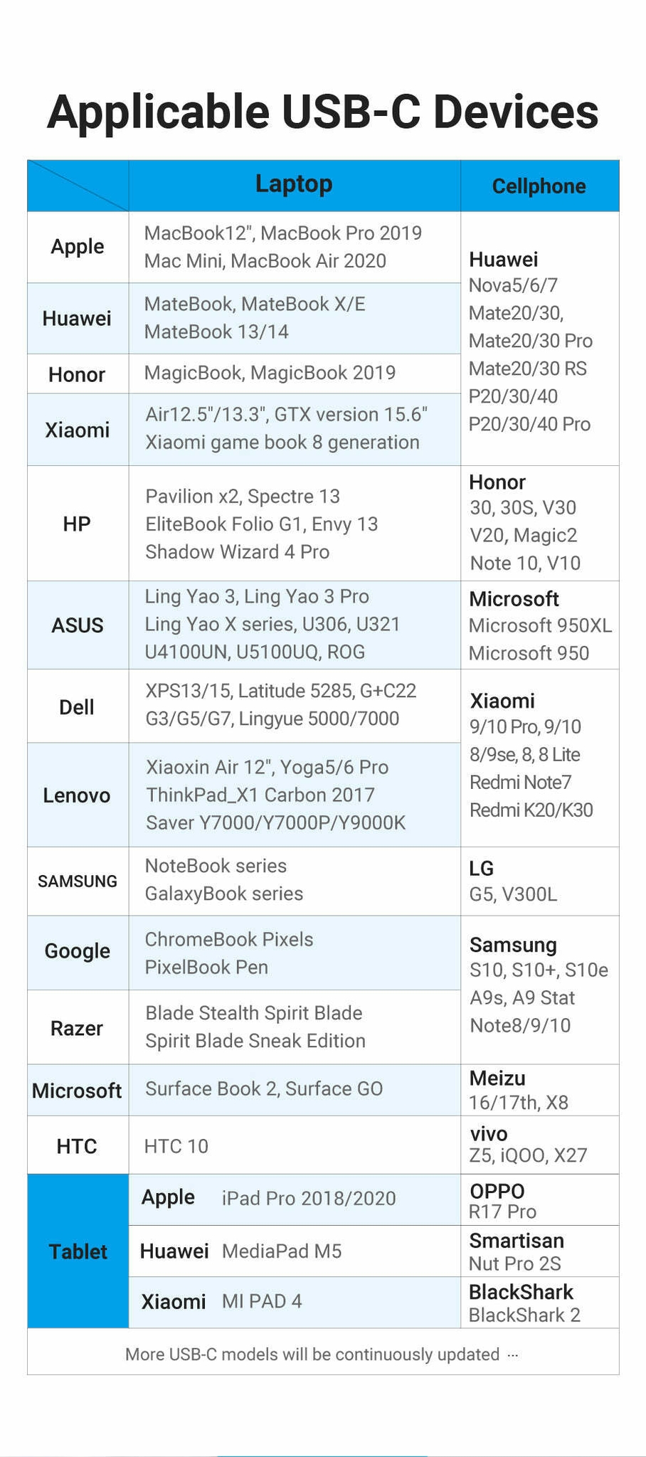 Applicable USB-C Devices