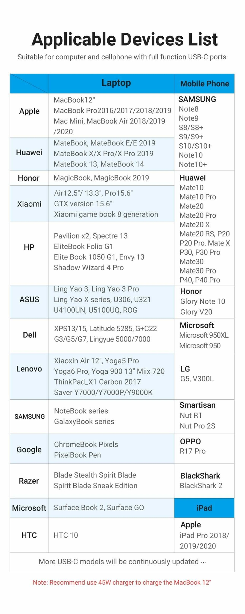 Type-C to HDMI Adapter 0.15M Black ABS Type