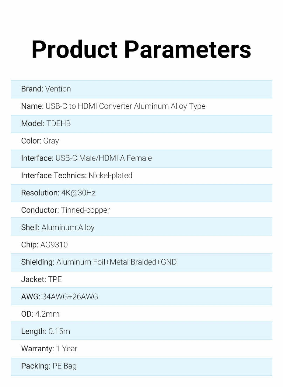 Product Parameters