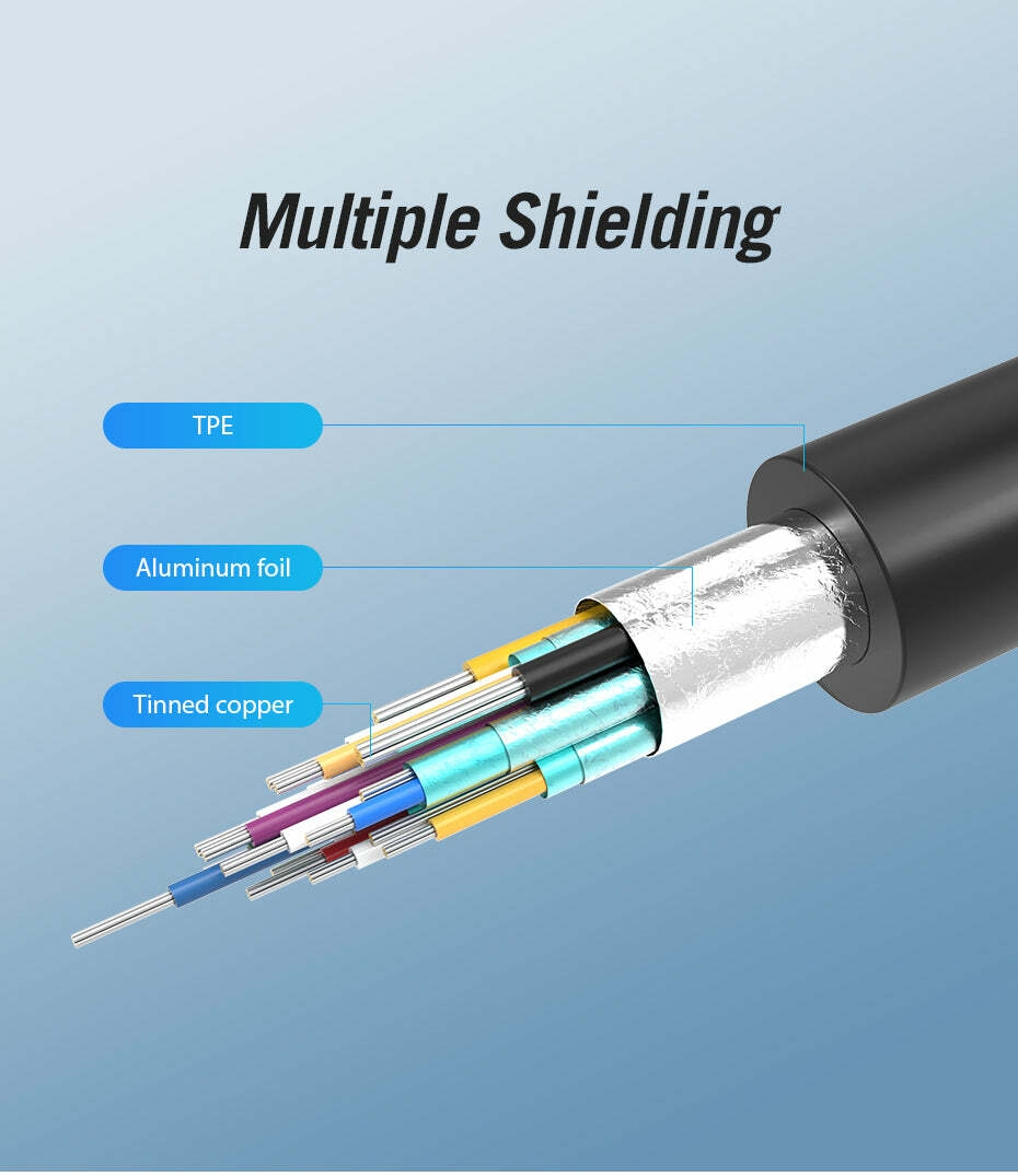 Multiple Shielding